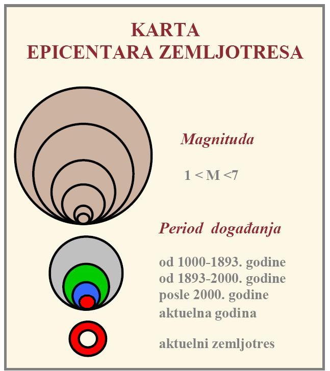 legenda